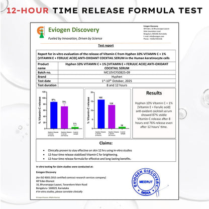 Eviogen Discovery test report for a 12-hour time release formula