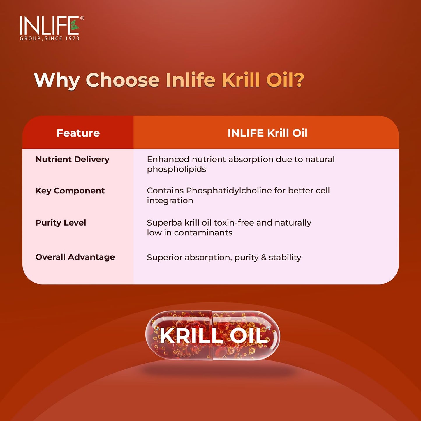 INLIFE Krill Oil Omega 3 Capsule 500mg | Antarctic Marine Phospholipids with EPA DHA Astaxanthin | Supplement for Heart, Brain, Joint, Eye & Skin Health - 30 Liquid Filled Hard Capsules (Pack of 1)