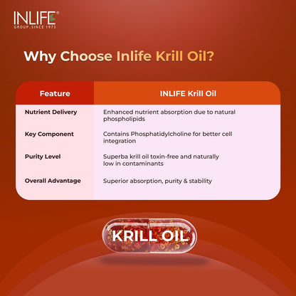 INLIFE Krill Oil Omega 3 Capsule 500mg | Antarctic Marine Phospholipids with EPA DHA Astaxanthin | Supplement for Heart, Brain, Joint, Eye & Skin Health - 30 Liquid Filled Hard Capsules (Pack of 1)