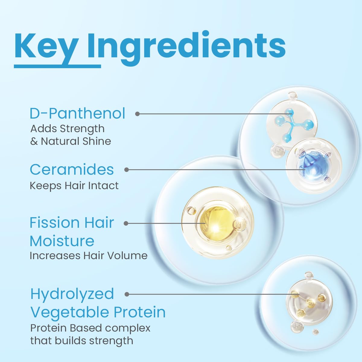 FCL Strengthening Shampoo| Strengthens Hair | Controls Hair Fall | Reduces Frizz | Promotes Hair Growth | Cleans Scalp | Mild Shampoo | Paraben & Sulphate Free 15ml