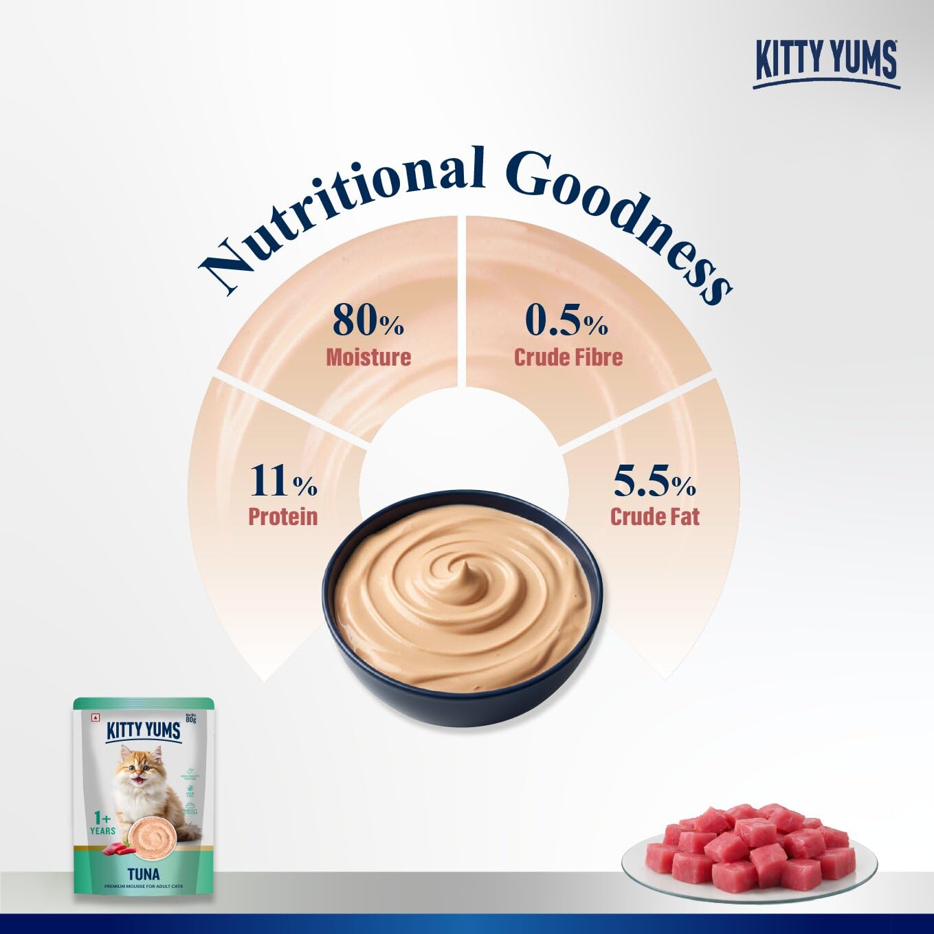 Kitty Yums Adult Cat Wet Mousse 80g | Tuna | Rich in Protein | Promotes Hydration & Easy to Digest | Grain Free | No Artificial Flavours | Packed with Essential Vitamins & Antioxidants