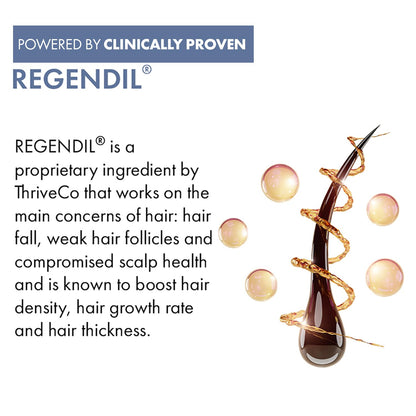 Advertisement for Regendil, a hair care product ingredient, with text and visual elements on a white background.