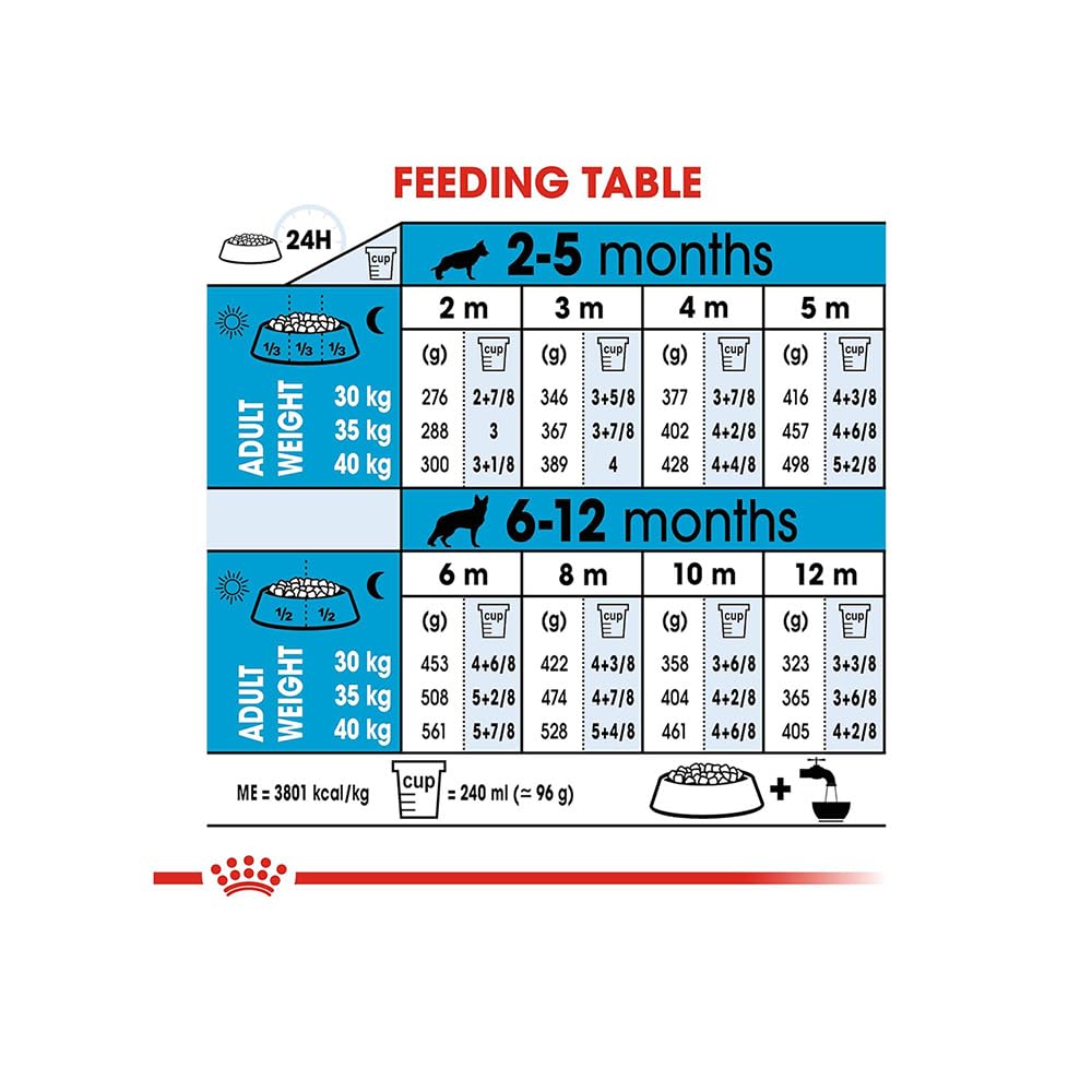 Royal Canin Maxi Puppy, Dry Food, 220 g | Supports Immunity And Digestive Health, With Long Growth And Moderate Energy