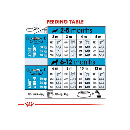 Royal Canin Maxi Puppy, Dry Food, 220 g | Supports Immunity And Digestive Health, With Long Growth And Moderate Energy