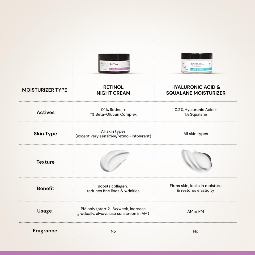 Comparison chart of Retinol Night Cream and Hyaluronic Acid & Squalane Moisturizer with product images and details.
