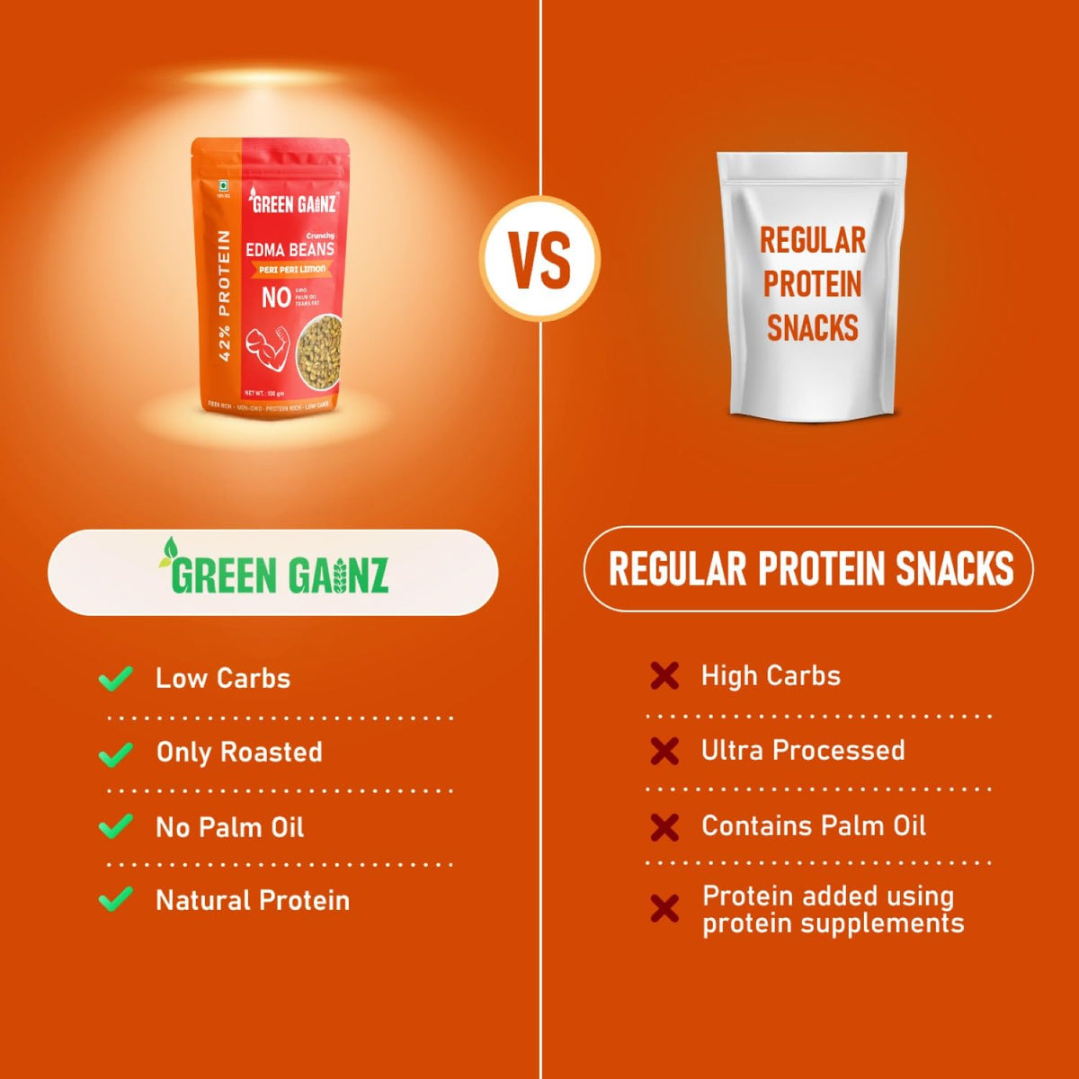 Green Gainz Roasted Edamame Peri Peri Limon Flavour 100gm | Healthy Namkeen Snacks | 100% Veg High Protein Snack | Fiber Rich | No Palm Oil | Roasted, Not Fried