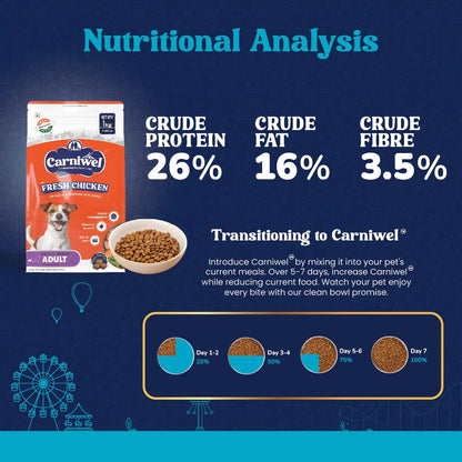 Carniwel Fresh Chicken Adult Dry Dog Food 1kg | Premium Nutrition | Natural Ingredients for Optimal Skin & Coat Health | Highly Palatable | Supports Joint Health