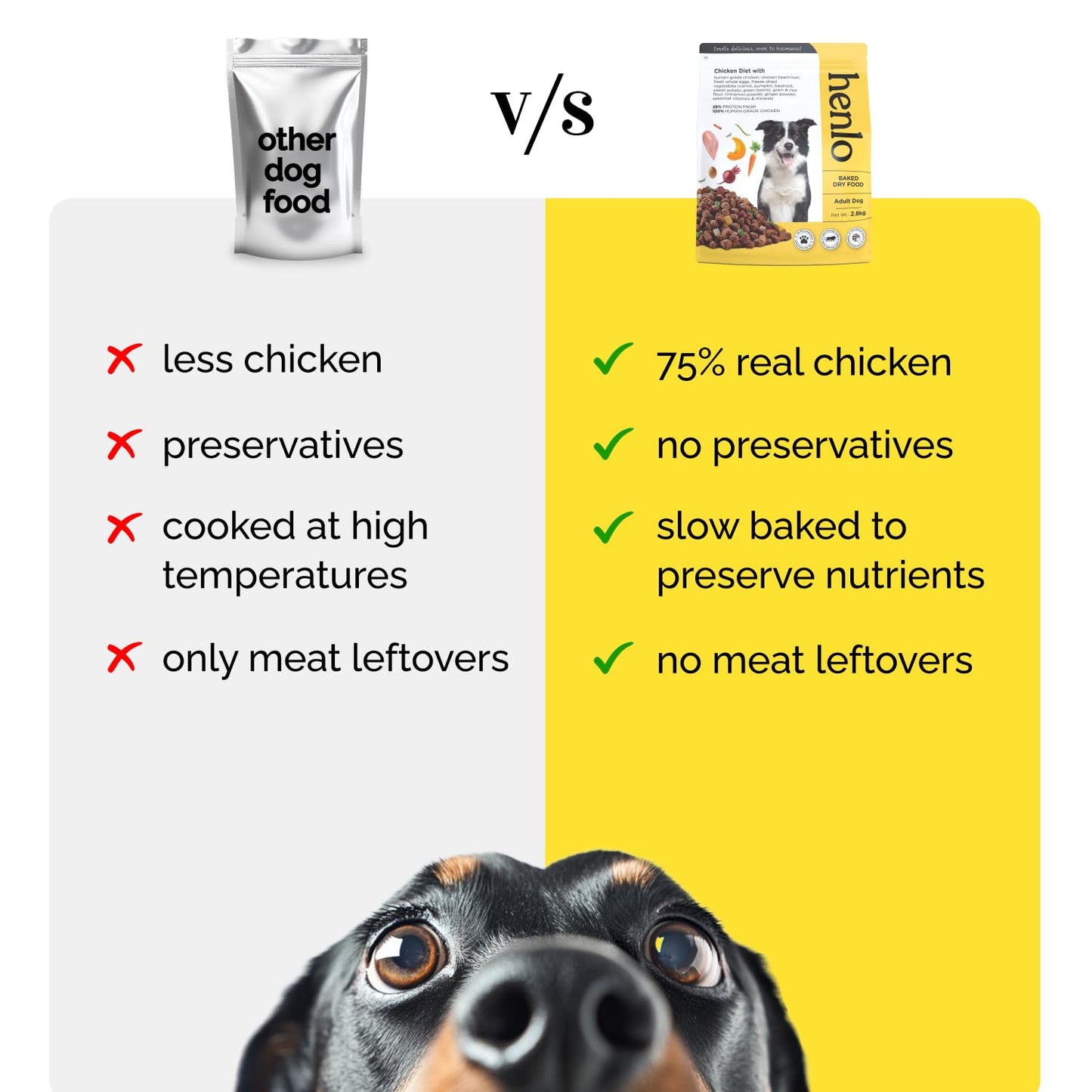 Henlo Baked Dry Dog Food for Adult Dogs | 800G | 100% Human-Grade Ingredients | High-Protein Nutritionally Balanced Healthy Dog Food | Chicken Flavor | No Fillers or Additives
