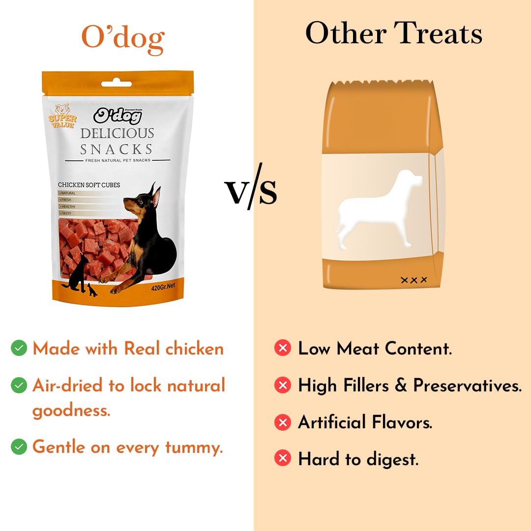 PETS EMPIRE O'Dog Chicken Soft Cubes, Healthy Dog Treats, Chewy Dogs Bites for Training and Feeding, Made with Real Chicken, Non-Vegetarian Pup Snacks for Dogs, Puppies - 420g