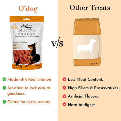 PETS EMPIRE O'Dog Chicken Soft Cubes, Healthy Dog Treats, Chewy Dogs Bites for Training and Feeding, Made with Real Chicken, Non-Vegetarian Pup Snacks for Dogs, Puppies - 420g