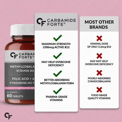 Carbamide Forte Vitamin B12 1500mcg with Vitamin D3 | Vitamin B12 Supplements for Men & Women | Methylcobalamin 1500 mcg with Vitamin D Tablets - 60 Tablets