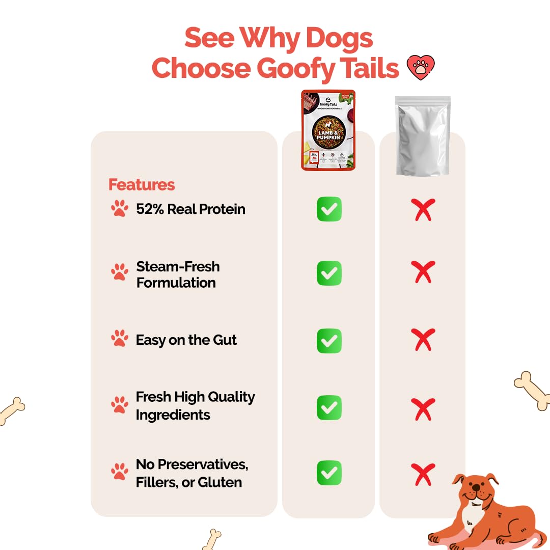 Goofy Tails Lamb & Pumpkin Wet Dog Food 200g (200g X 1 Pack), Wholesome, Human Grade, Preservative & Gluten Free, Taste Booster & Food Topper