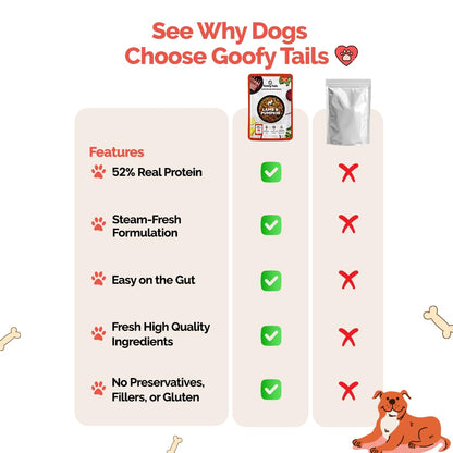 Goofy Tails Lamb & Pumpkin Wet Dog Food 200g (200g X 1 Pack), Wholesome, Human Grade, Preservative & Gluten Free, Taste Booster & Food Topper