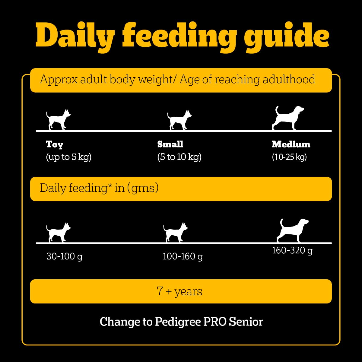 Pedigree PRO Adult Small Breed, 1.2 kg Dry Dog Food, Vet Trusted Brand, Expert Nutrition, Quality Protein, 33% More Nutrients (9 Months Onwards)