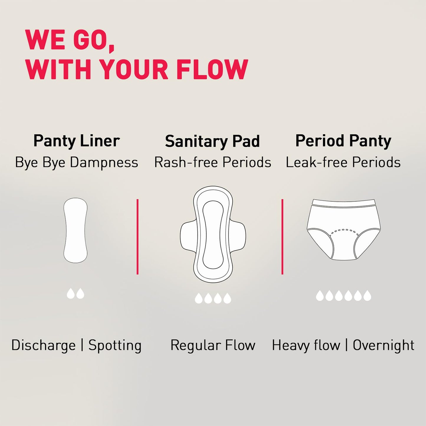 Diagram of menstrual products with labels on a gray background