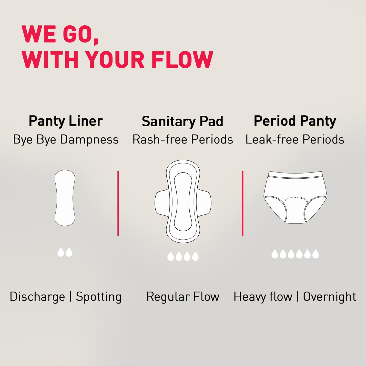 Diagram of menstrual products with labels on a gray background