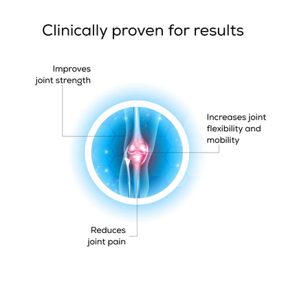 Diagram of a knee joint with text highlighting benefits on a white background