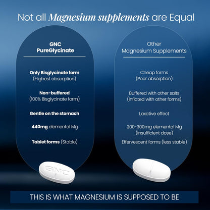 GNC Magnesium PureGlycinate 3666mg | 100% Pure Non-Buffered | 440mg Elemental Magnesium, 100% RDA | Up to 80% Absorption | Deep Sleep, Stress Recovery | 90 Tablets