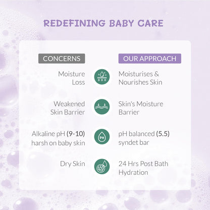 AreoVeda Ceramide Baby Bathing Bar - 100g | Enriched with Ceramide NP for Newborns | Paediatrician-Approved | Dermat-Tested | Protects Skin Barrier | 24 Hrs Post-Wash Hydration | EWG Verified | Soap-Free, No Artificial Fragrance, Parabens or SLS