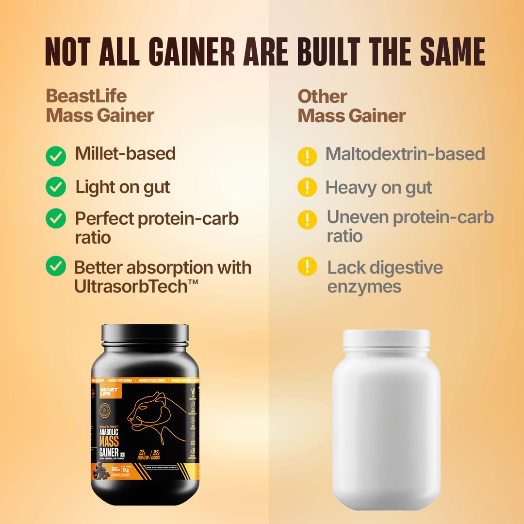 BeastLife High Protein Mass/Weight Gainer | 1 KG | Belgian Chocolate | NABL LAB Tested | For Muscle Gain & Fast Growth | Cereal-Based Formula, No Maltodextrin | India's #1 Cereal Based Bulk Gainer