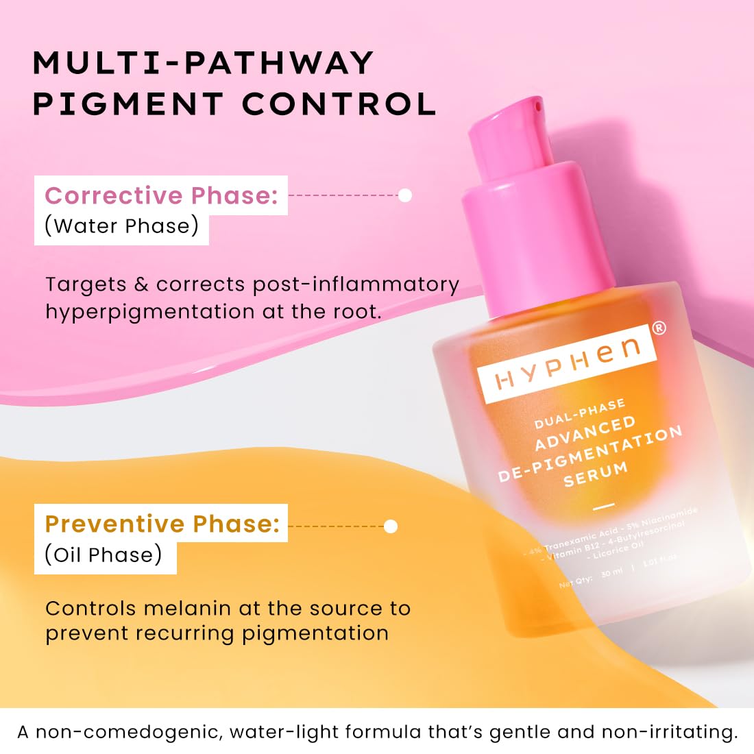 HYPHEN dual-phase advanced de-pigmentation serum with text on multi-pathway pigment control on a pink and orange background