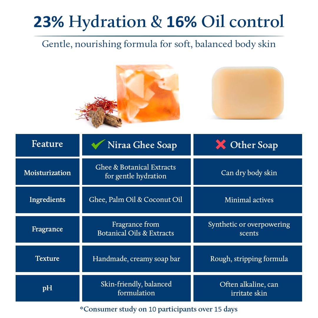 Blue Nectar Ghee Soap with Saffron & Oudh | Ayurvedic Body Soap Bar for Smoother Skin | Natural Glutathione, Kojic Acid & Glycerine | Sulphate & Paraben Free (150 g)