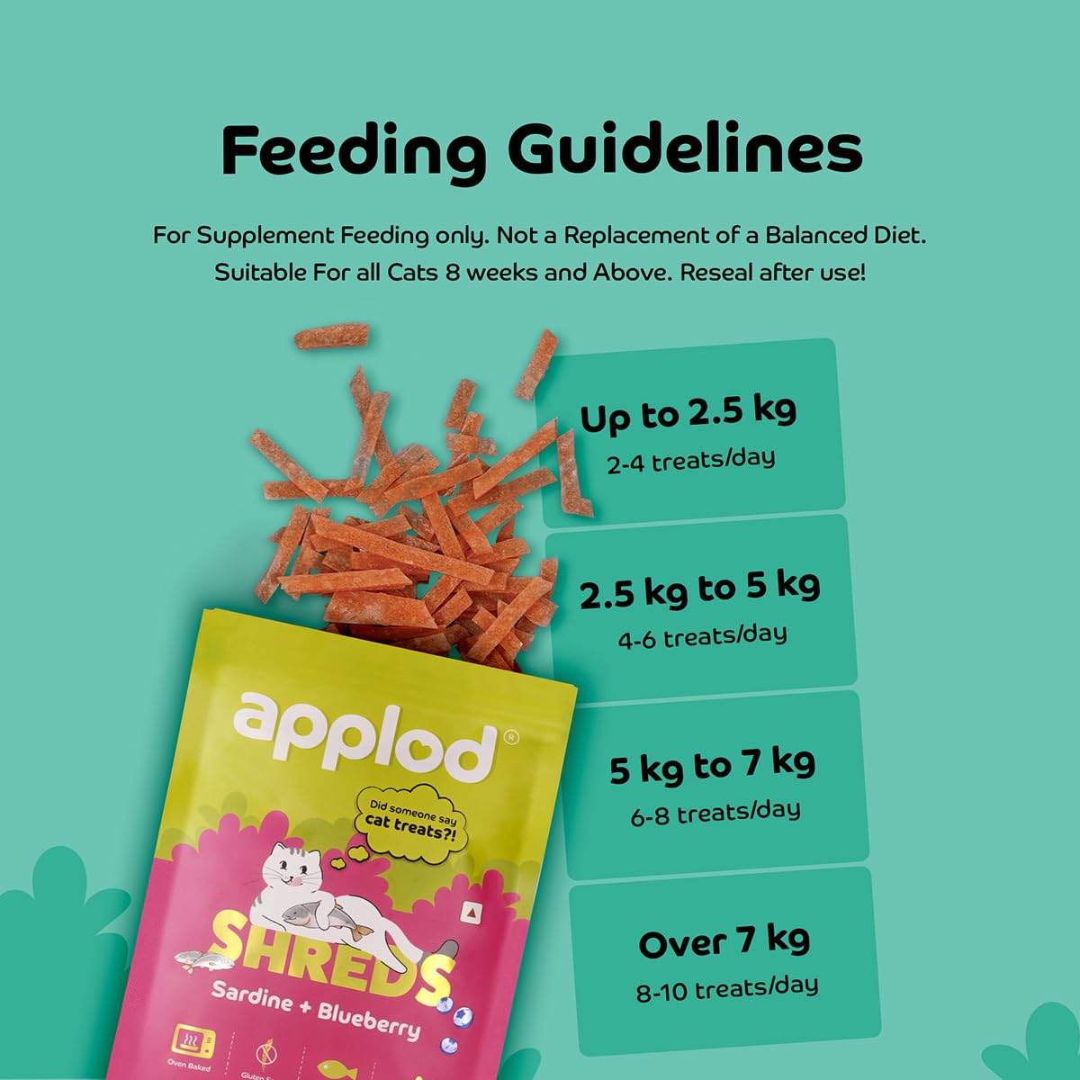 Applod Sardine with Blueberry Soft Cat Treats for Kittens & Adult Cats | Made with Real Sardine | Grain-Free Protein-Rich Snacks with Taurine & No Fillers | 35g