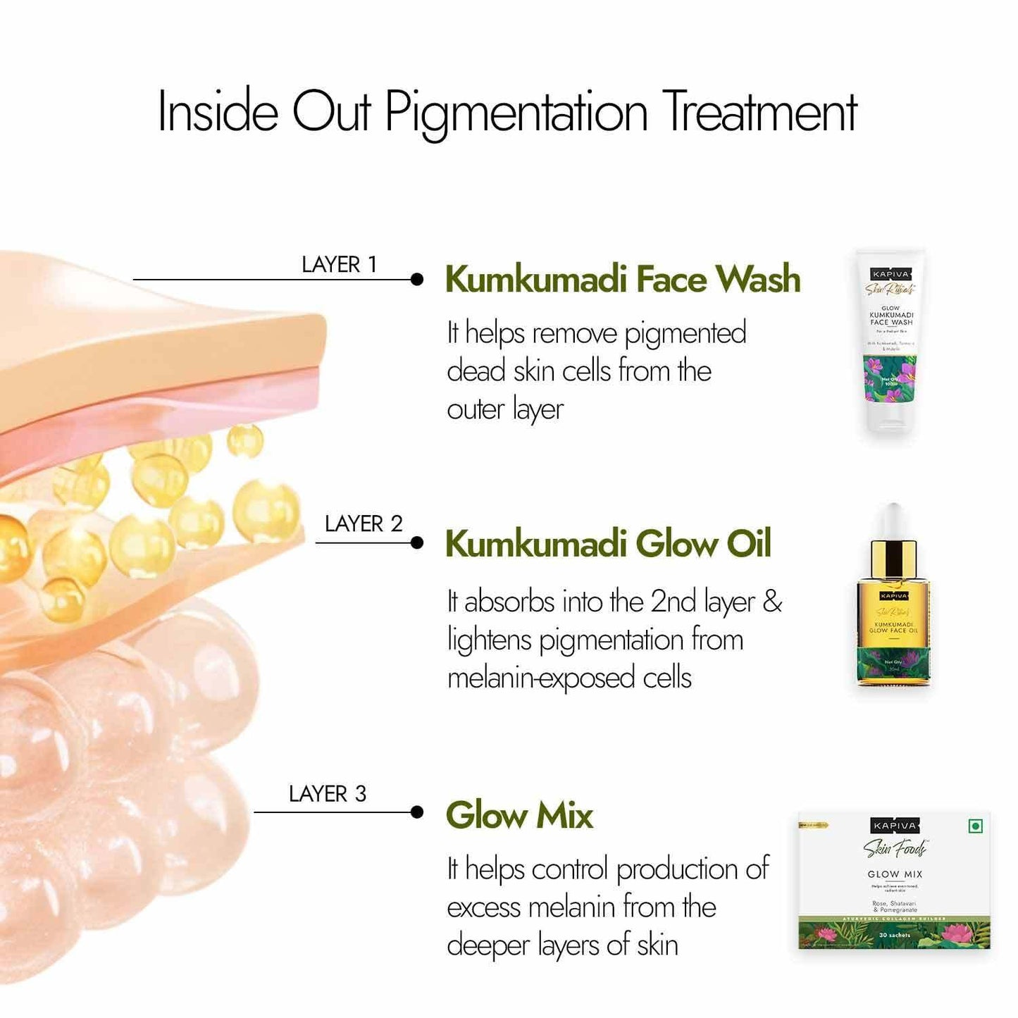 Kapiva Skin Foods Glow Mix | Ayurvedic Skin Supplement, Collagen Powder | Skincare for Glowing & Healthy Skin (30 Sachets)