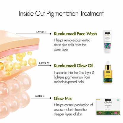 Kapiva Skin Foods Glow Mix | Ayurvedic Skin Supplement, Collagen Powder | Skincare for Glowing & Healthy Skin (30 Sachets)