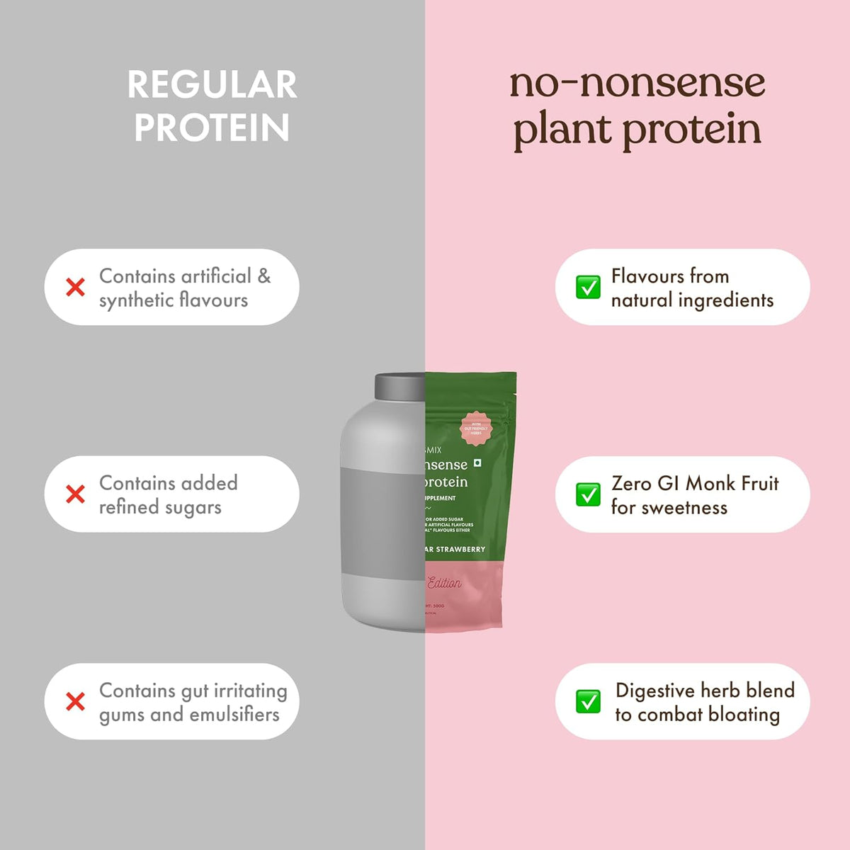 Comparison between regular protein and no-nonsense plant protein with text and product images.
