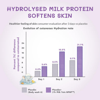 AreoVeda Deep Moisturising Cream (100gm) 24 Hrs Moisturization I Relieves Dryness I Safe From Day 1 I With Pentavitin & 6 Oils+Butters I Lab Tested, Ecocert Certified, EWG Verified