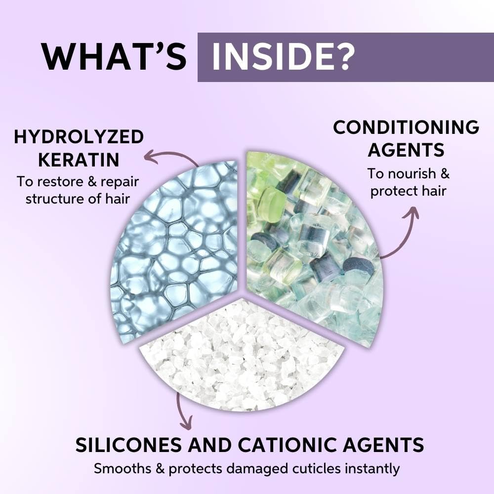 Diagram showing the components of a hair product with hydrolyzed keratin, conditioning agents, and silicons and cationic agents on a purple background.