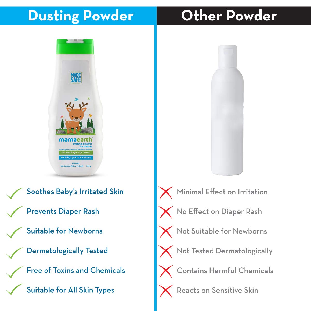 Mamaearth Dusting Power For Babies - 300 g | Infused with Organic Oatmeal and Arrowroot Powder | Calms and Relaxes Skin, Prevents Diaper Rash, Dermatologically Tested, Free From Talc and Parabens