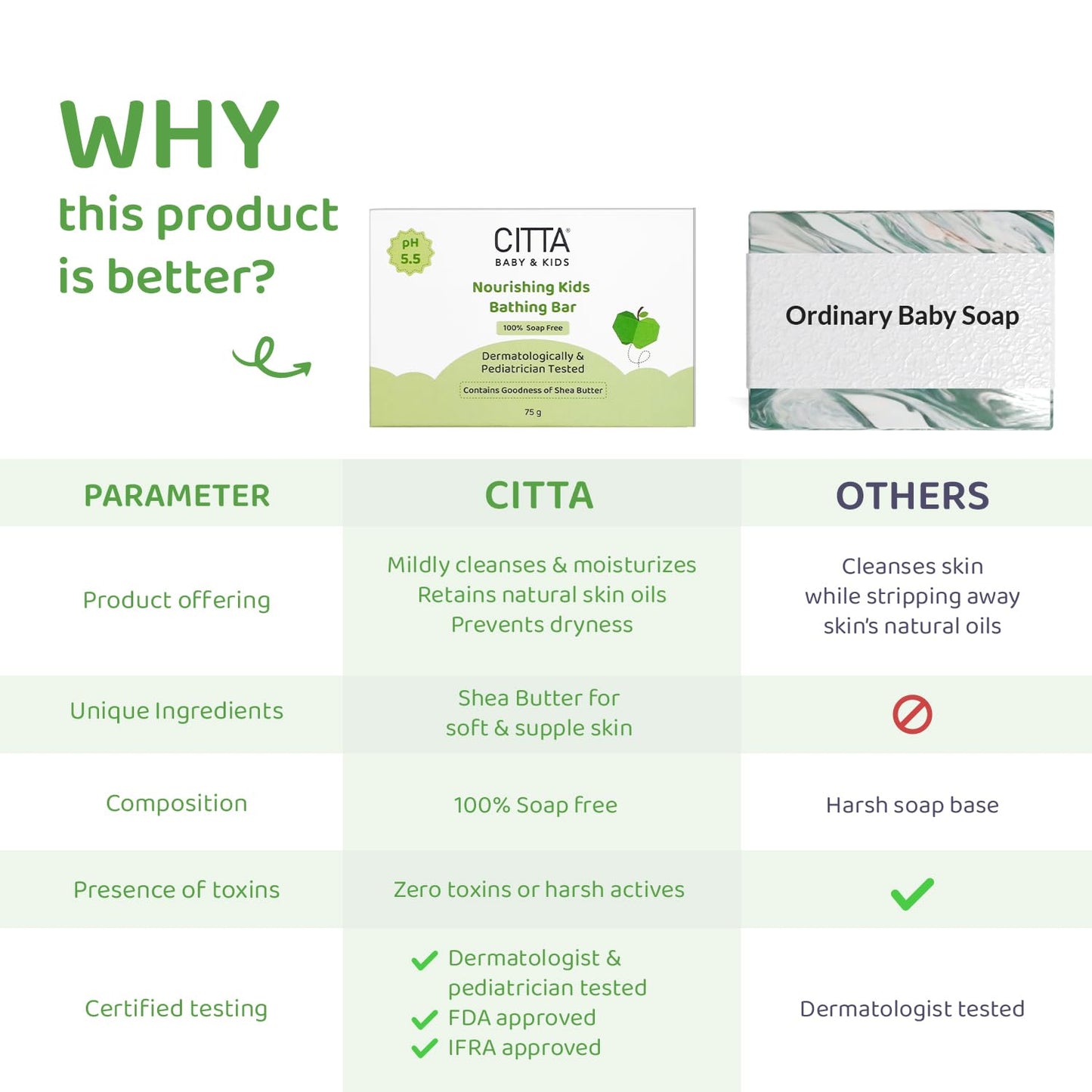 CITTA Bathing Bar for Babies & Kids | Soap-Free, No Tears | Dermatologist Approved pH Balanced Wash for Sensitive Skin | Shea Butter for Soft & Glowing Skin | 75g