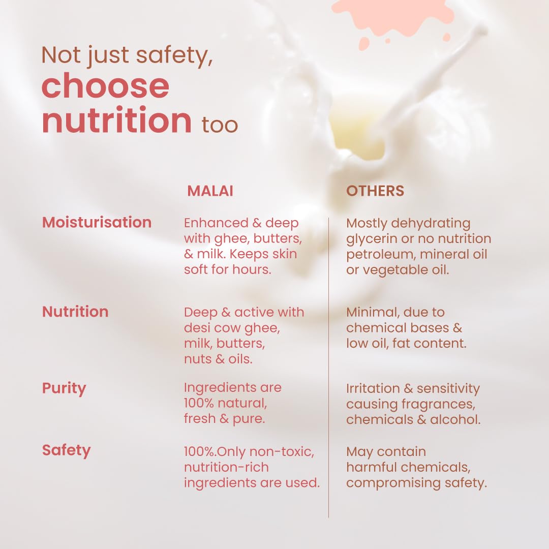 Nat Habit Baby Malai |Almond & Date| Baby Body Lotion & Moisturizer for Deep Nourishment & Skin Barrier Protection | 100% Natural, Chemical-Free Baby Cream | 120ml