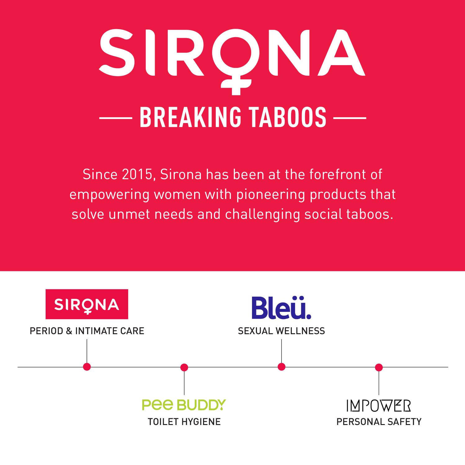 Sirona brand advertisement with product lines on a red background
