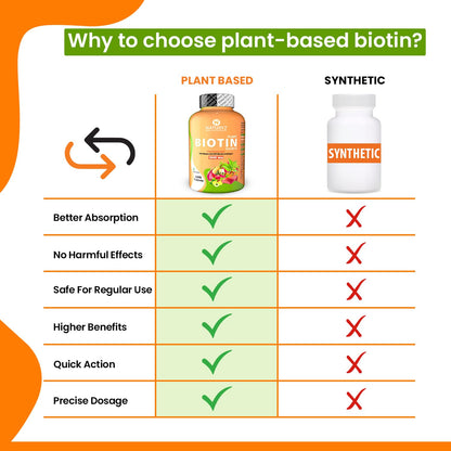 Comparison chart of plant-based and synthetic biotin supplements with green and red highlights.
