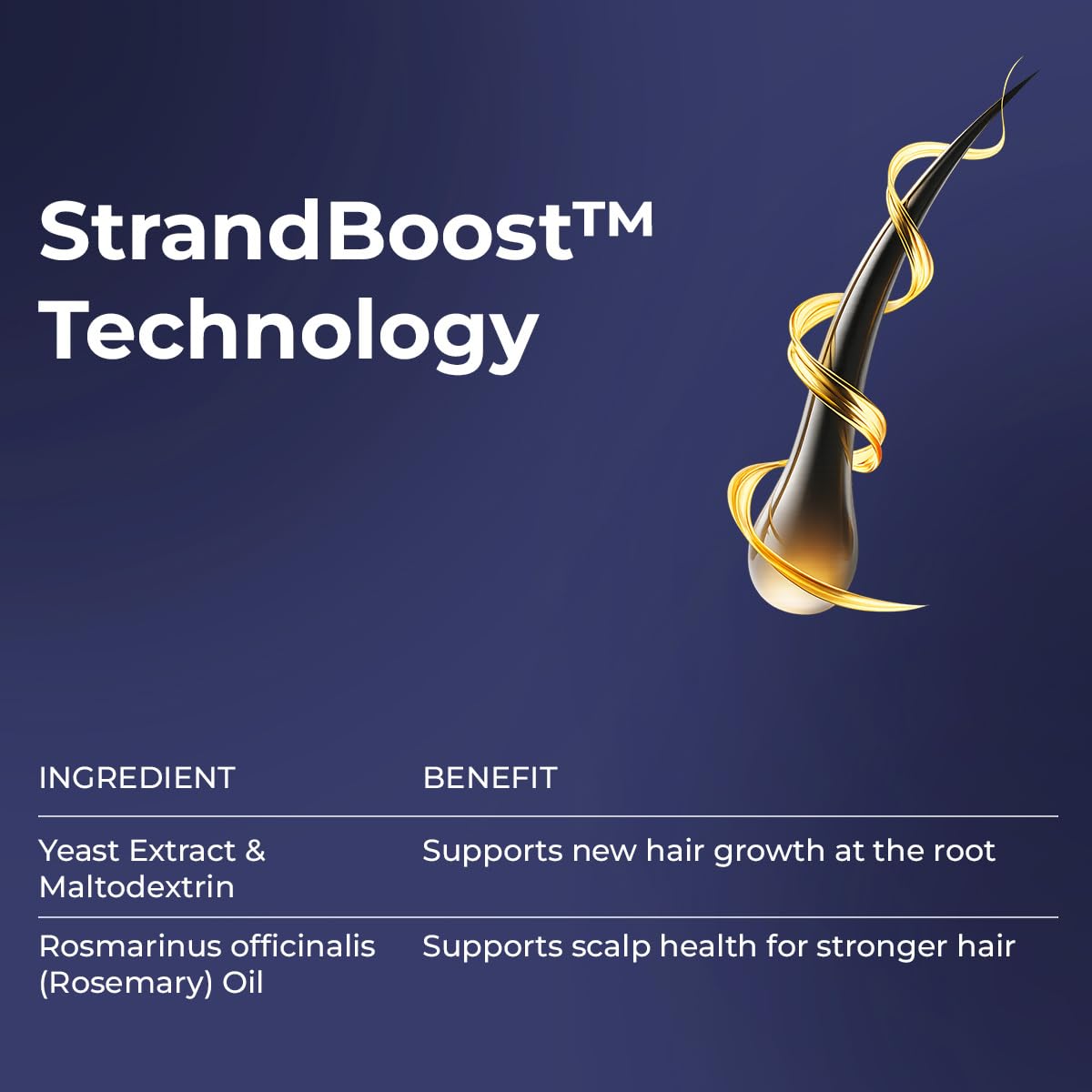 Advertisement for StrandBoost Technology with hair strand illustration and ingredient benefits on a blue background