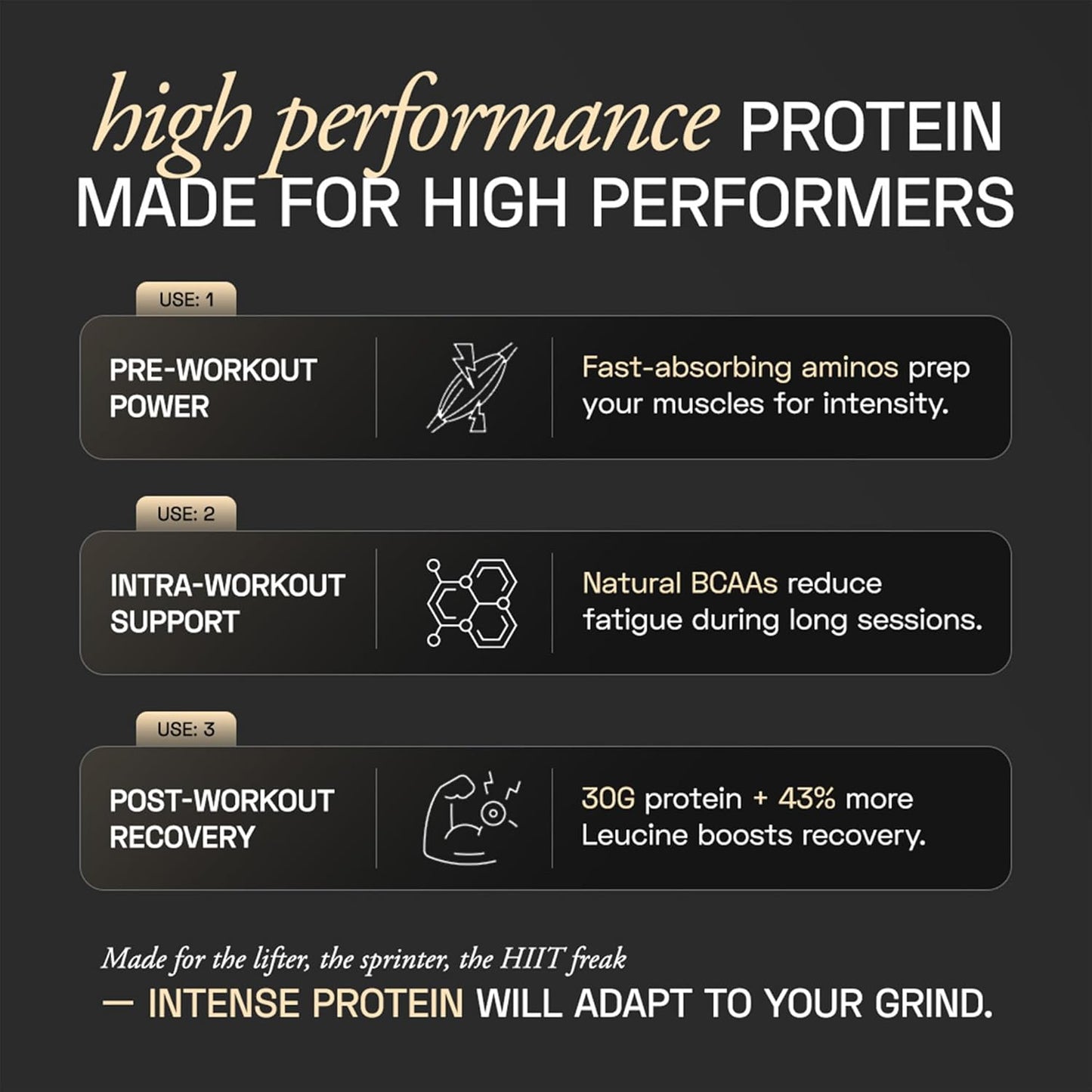 Ace Blend Intense 30g Plant Protein | Supports Muscle Growth & Recovery | Reduces Post-Workout Fatigue | 6g BCAA Amino Profile | Easy to Digest | For Men & Women | Chocolate Hazelnut 15 Servings, 675g