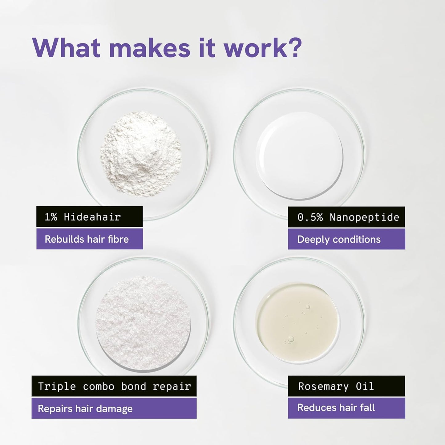 Be Bodywise 0.5% Peptide Bond Shampoo 150ml | Hidrahair, Keratin Nanopeptide, Hydrolysed Veg Protein, Triple Combo Bond Repair Active & Rosemary Oil | Treating Heat-Damaged, Chemical & Colored Hair