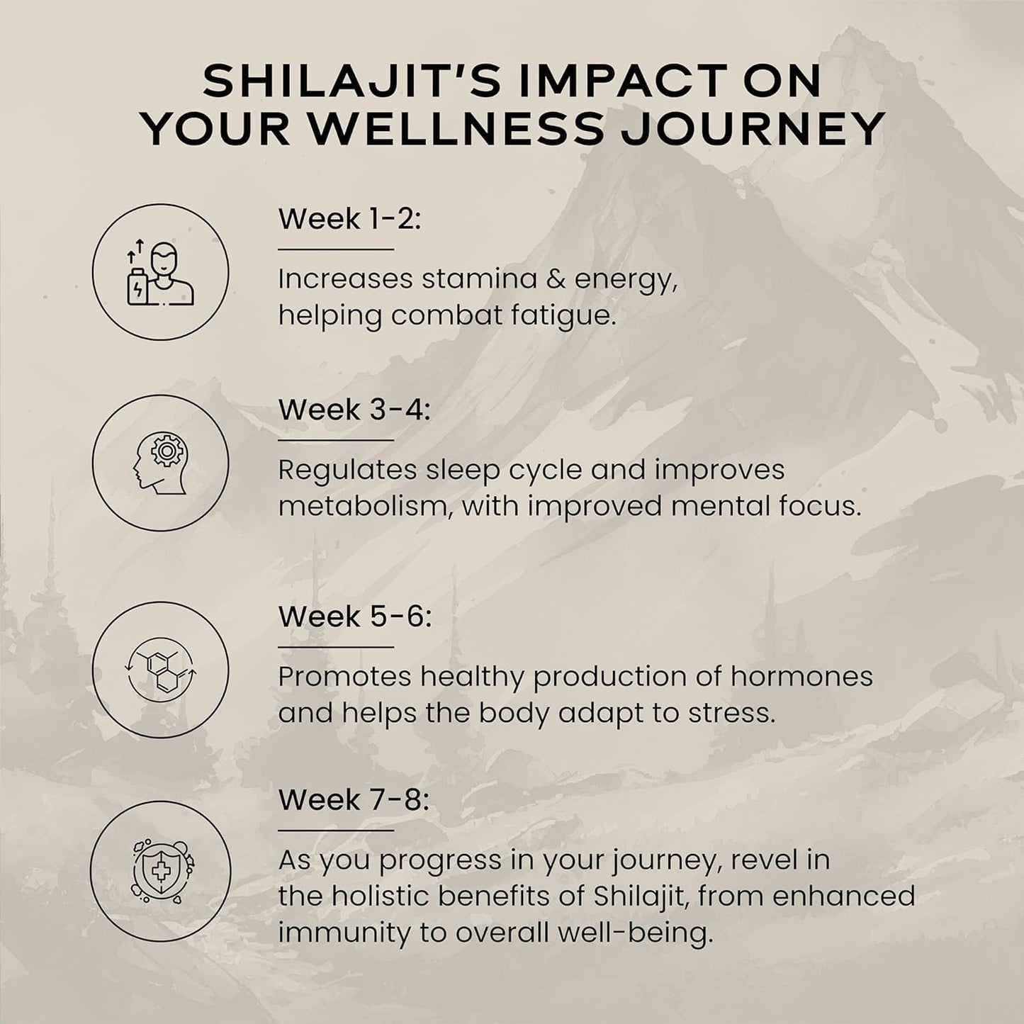 Wellbeing Nutrition Pure & Natural Himalayan Shilajit Original Resin 20g for Strength, Stamina & Performance | Shilajit Resin for Men & Women with 75% Fulvic Acid & 85 Trace Minerals | Lab Tested