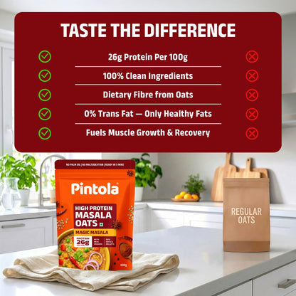 Pintola 26g High Protein Masala Oats, Magic Masala, Breakfast Cereal with High Fiber & Veggies, No Palm Oil, No Preservatives, 5 min Healthy Snack, Helps Manage Weight, Gym Endurance & Gut Friendly