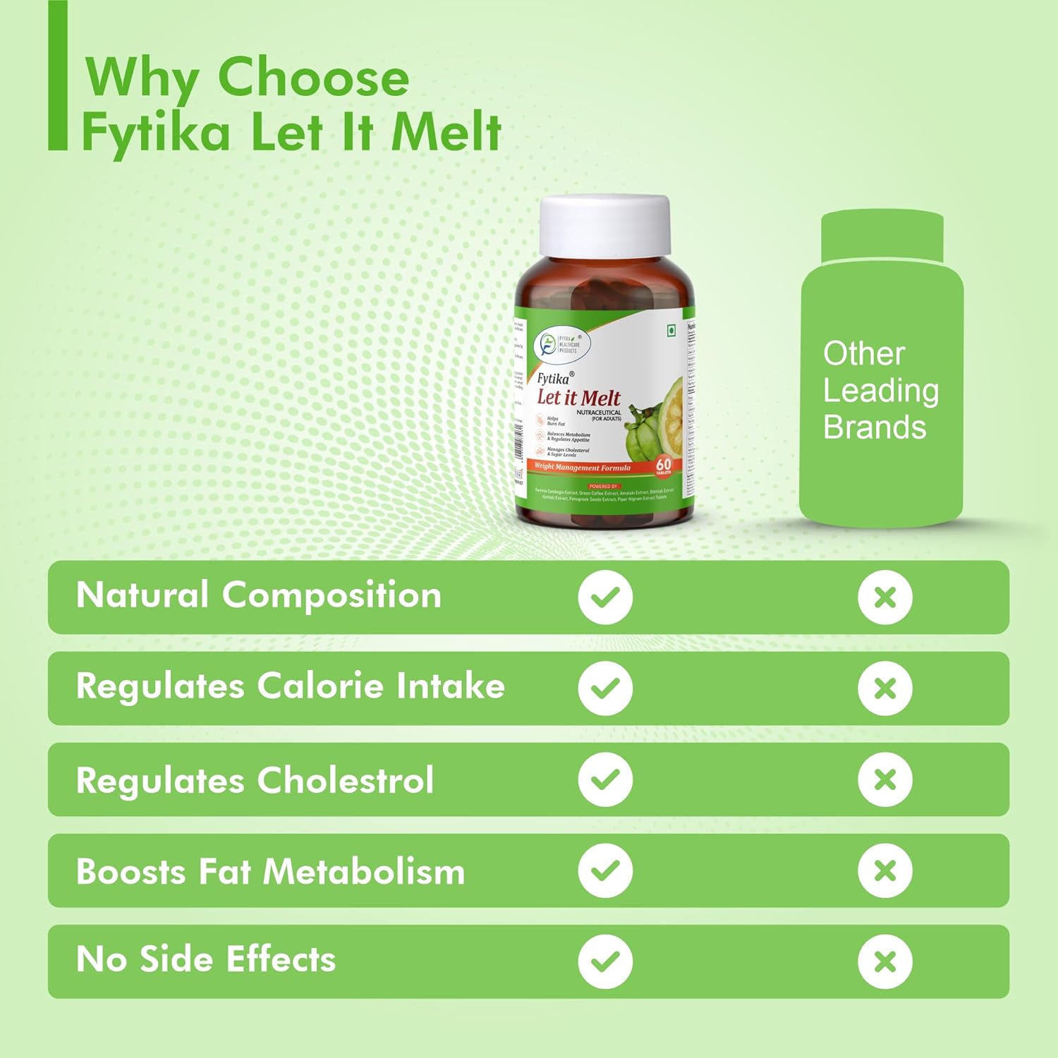 Fytika supplement bottle with comparison chart on a green background