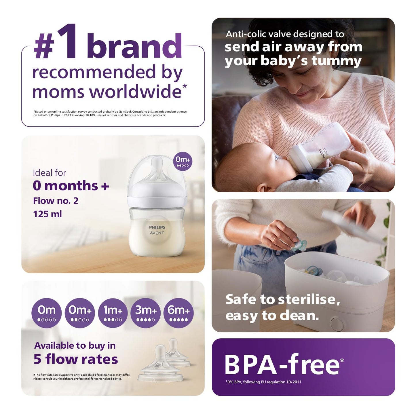 Philips Avent Natural Response Baby Feeding Bottle - 125Ml Baby Milk Bottle for Newborns and Up, Bpa Free, 0+ Months (Model SCY900/01)