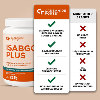 Carbamide Forte Isabgol Plus supplement container with comparison to other brands on a beige background
