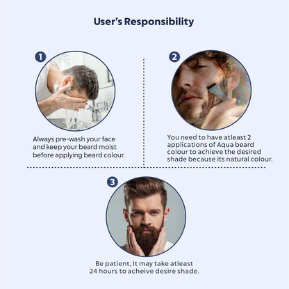 Instructions for using beard color product with step-by-step guidance on a light blue background.