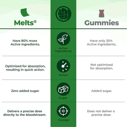 Wellbeing Nutrition Marvel Hulk Melts | Vegan Omega 3 for Kids (6+) Supports Brain Development, Concentration, Eye & Heart Health | Algae Omega 3 EPA DHA | Strawberry Mint Flavor (30 Oral Strips)