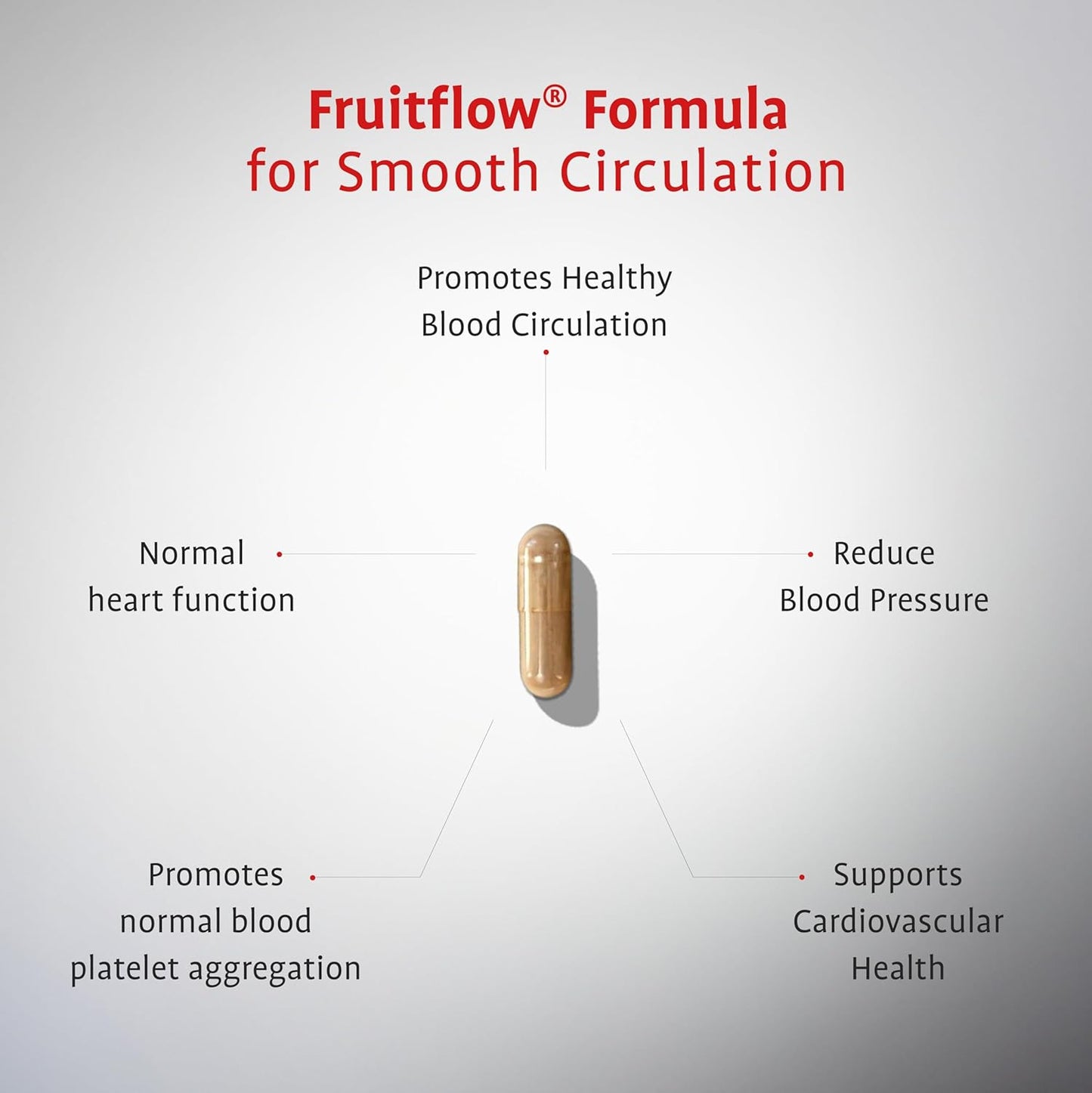 Fruitflow Formula capsule for smooth circulation with text on a gray background