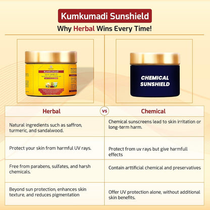 Kumkumadi Sunscreen 50gm, Ayurvedic Sun Shield with Saffron, Aloe Vera & Licorice, Sun Protection Without White Cast, Non Greasy, No Chemicals or Fragrance