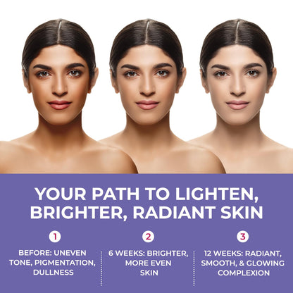 Three stages of a woman's skin improvement journey with text on a white background